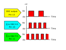 2- The-output-wavform-of-CD4047.png