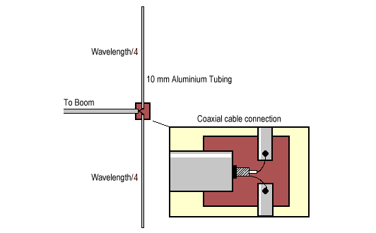 FM_stereo_transmitter_antenna_construction.gif